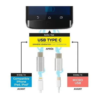 Adaptateur Lightning Et Micro Usb Vers Usb C